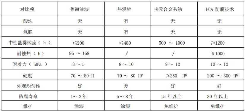 DY-101